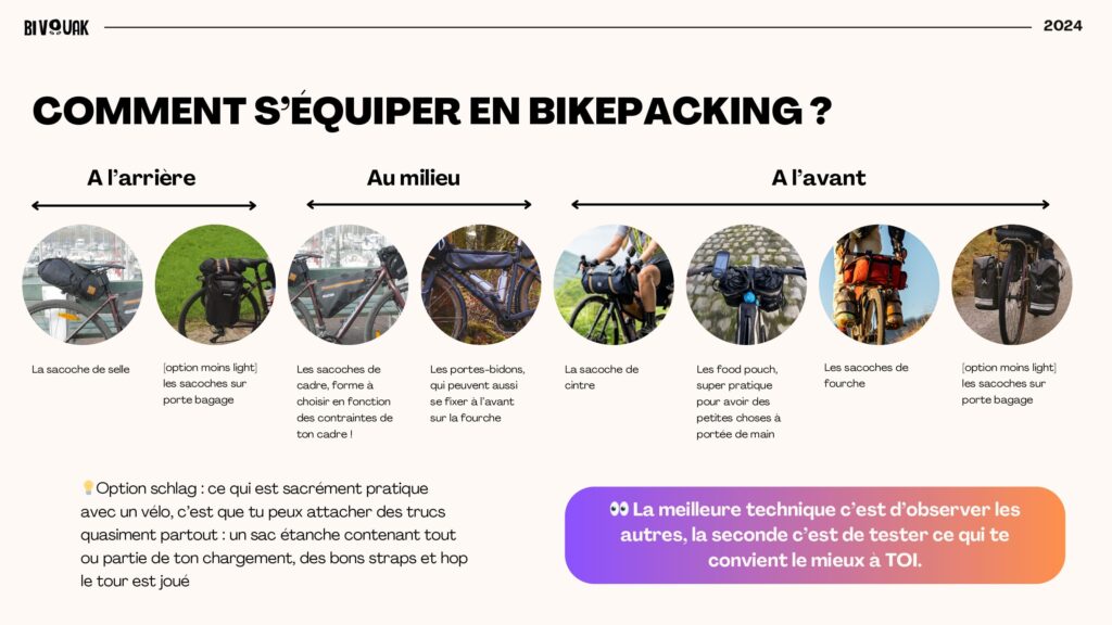 equipement-velo-bikepacking