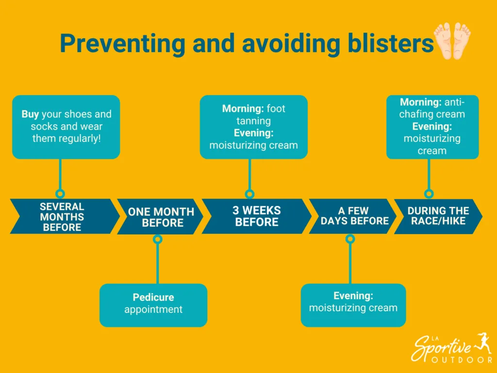 prevent-blisters