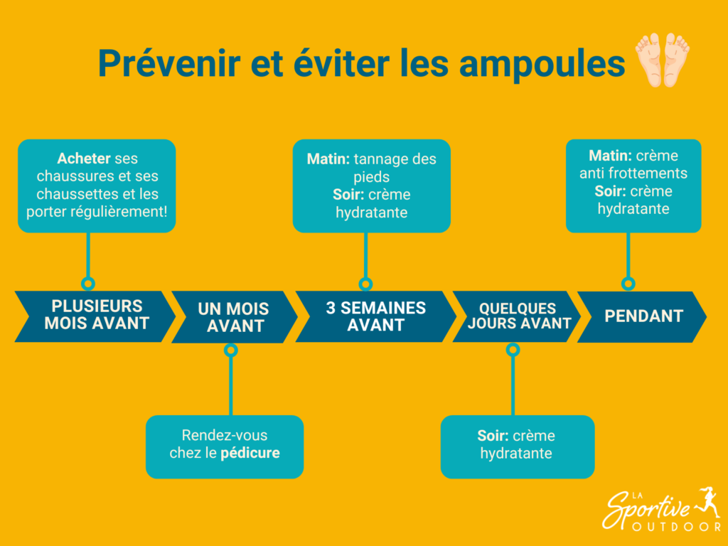 prevention-ampoules