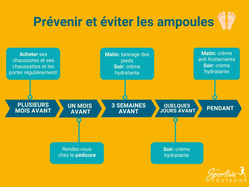 prevention-ampoules