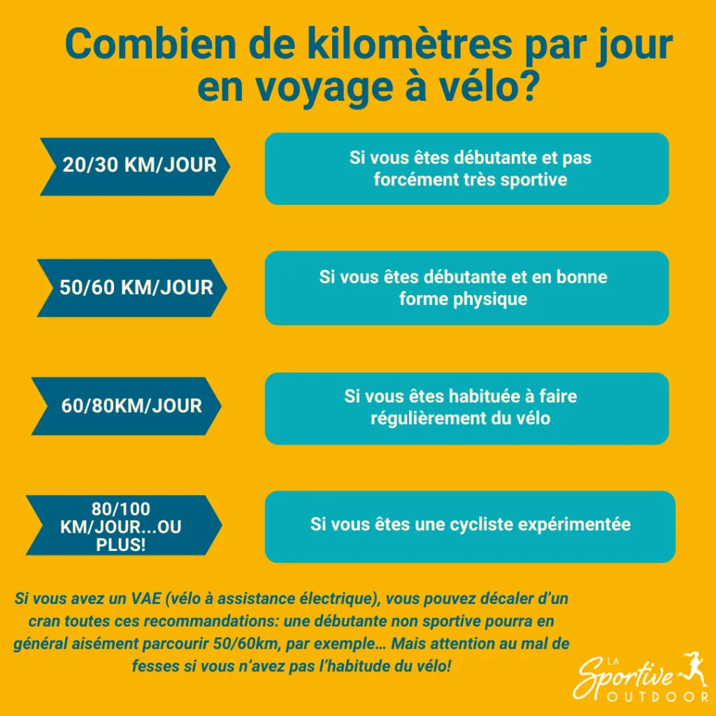 combien-kilometres-jour-voyage-velo