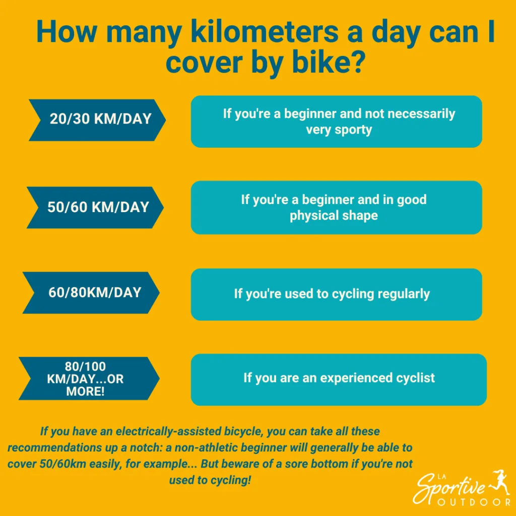 how-many-kilometers-day-bike-trip