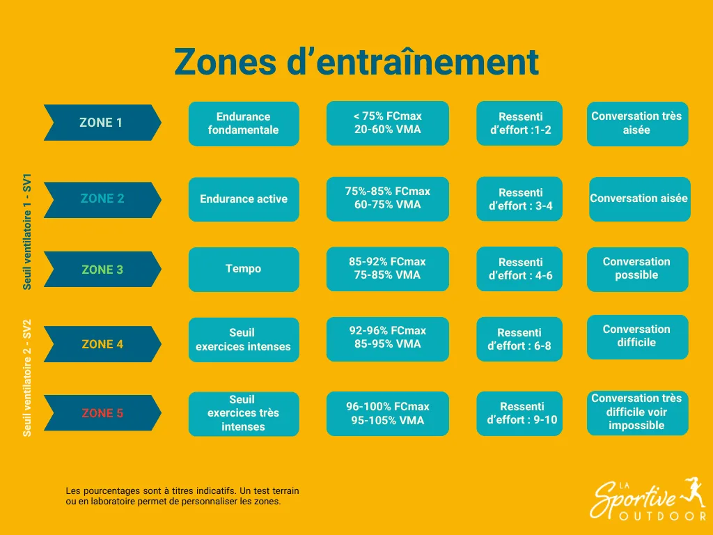 zones-entrainement