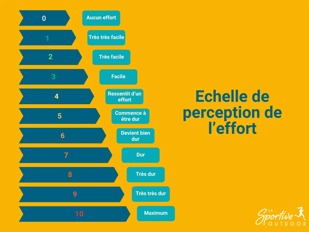 echelle-perception-effort