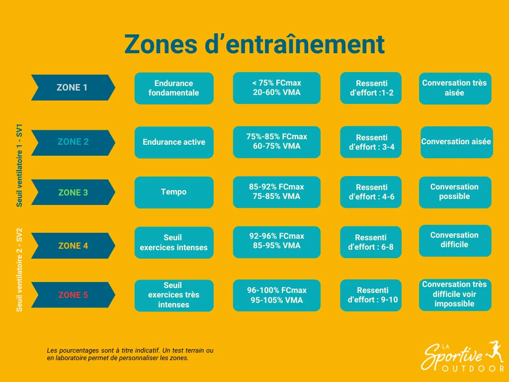 zones-training-cap