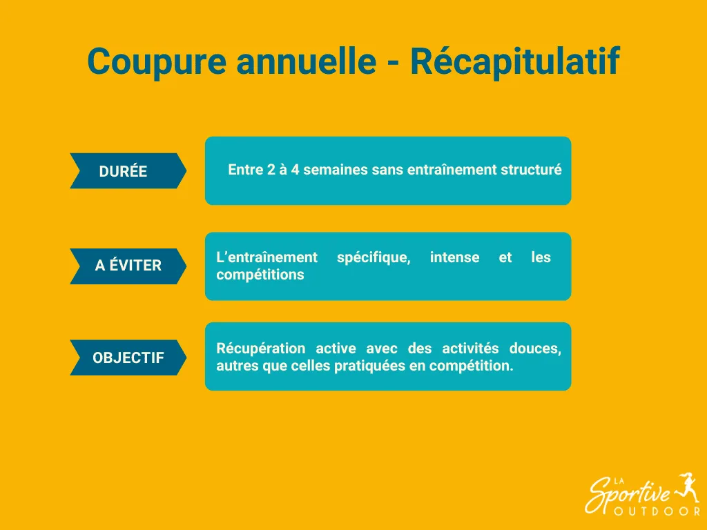 coupure-annuelle-recap